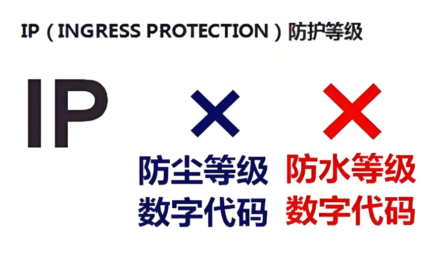 符合IP等級標(biāo)準(zhǔn)的氣密泄漏測試介紹